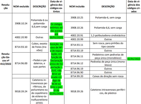 Tributação de NCM 4202.2 Bolsas, mes.